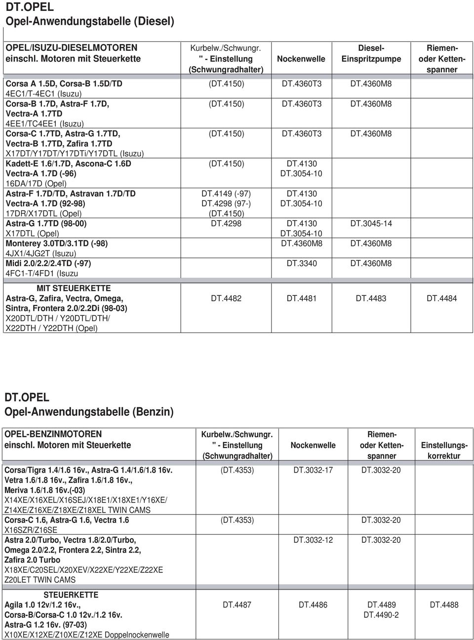 7D, Astra-F 1.7D, (DT.4150) DT.4360T3 DT.4360M8 Vectra-A 1.7TD 4EE1/TC4EE1 (Isuzu) Corsa-C 1.7TD, Astra-G 1.7TD, (DT.4150) DT.4360T3 DT.4360M8 Vectra-B 1.7TD, Zafira 1.