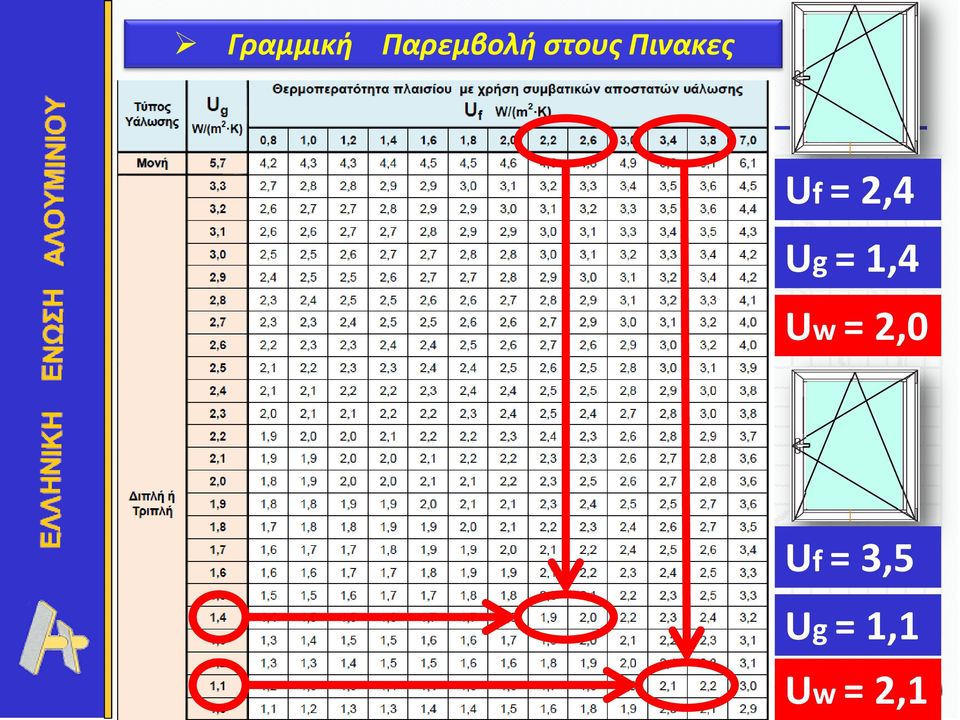 2,4 Ug = 1,4 Uw = 2,0