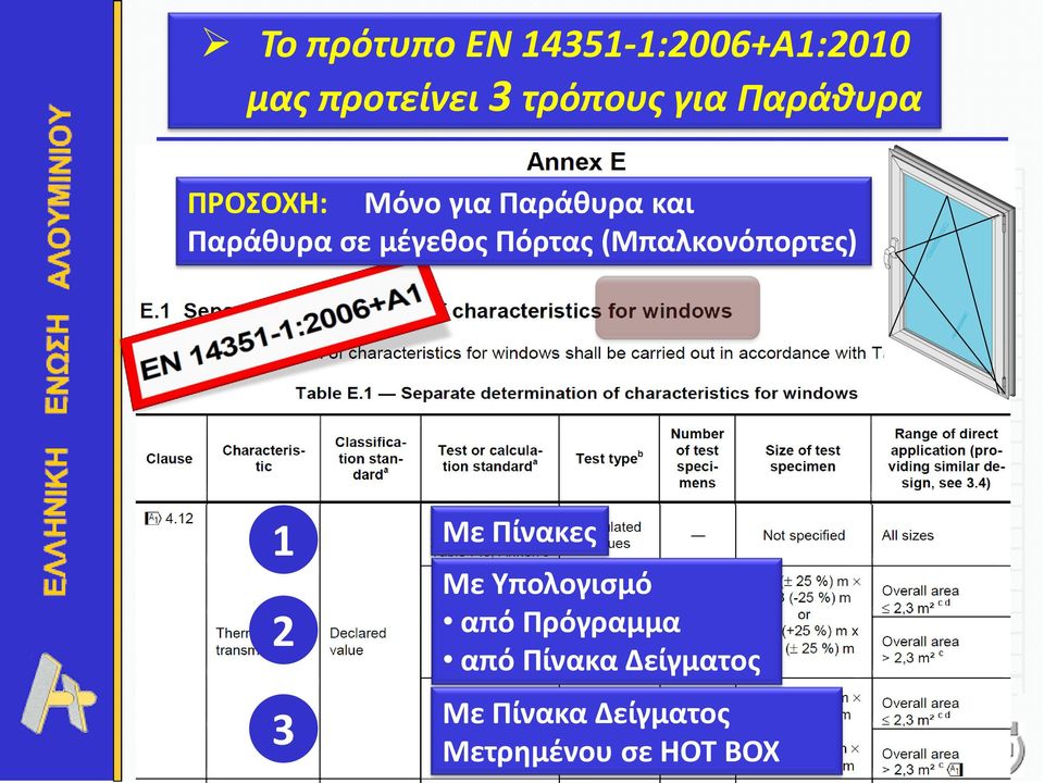 Πόρτας (Μπαλκονόπορτες) 1 2 3 Με Πίνακες Με Υπολογισμό από