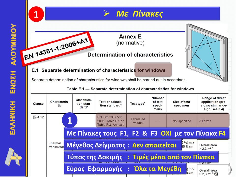 Δεν απαιτείται Τύπος της Δοκιμής : Τιμές