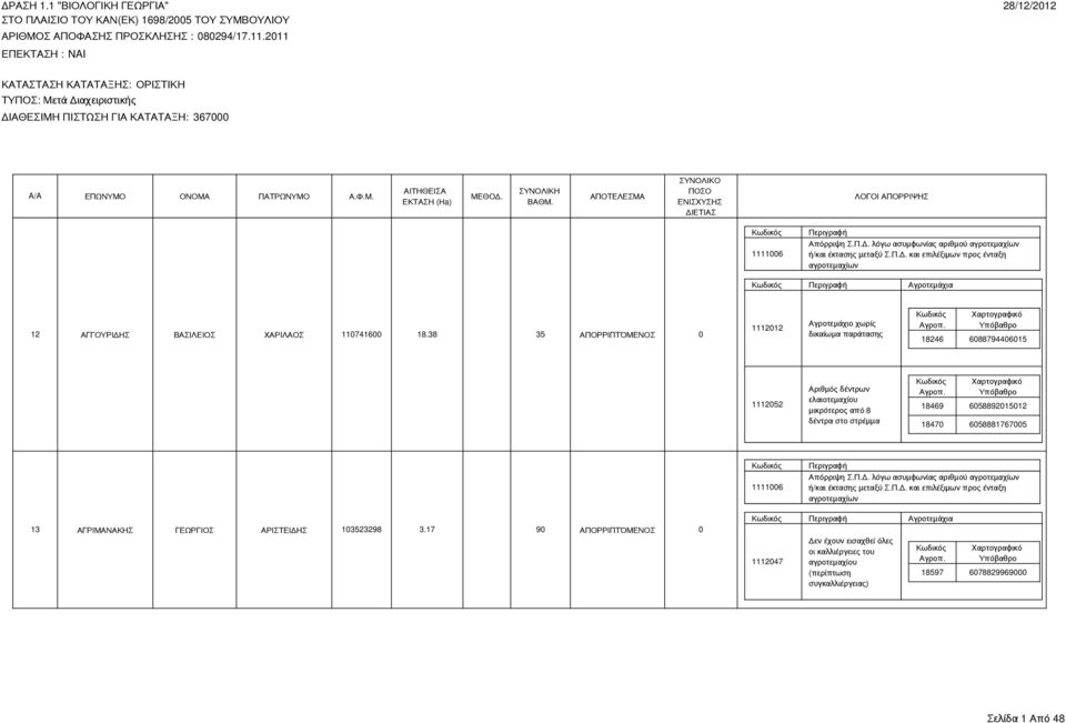 38 35 ΑΠΟΡΡΙΠΤΌΜΕΝΟΣ 0 1112012 Αγροτεμάχιο χωρίς δικαίωμα παράτασης 18246 6088794406015 18469 6058892015012 18470 6058881767005 13 ΑΓΡΙΜΑΝΑΚΗΣ ΓΕΩΡΓΙΟΣ ΑΡΙΣΤΕΙΔΗΣ