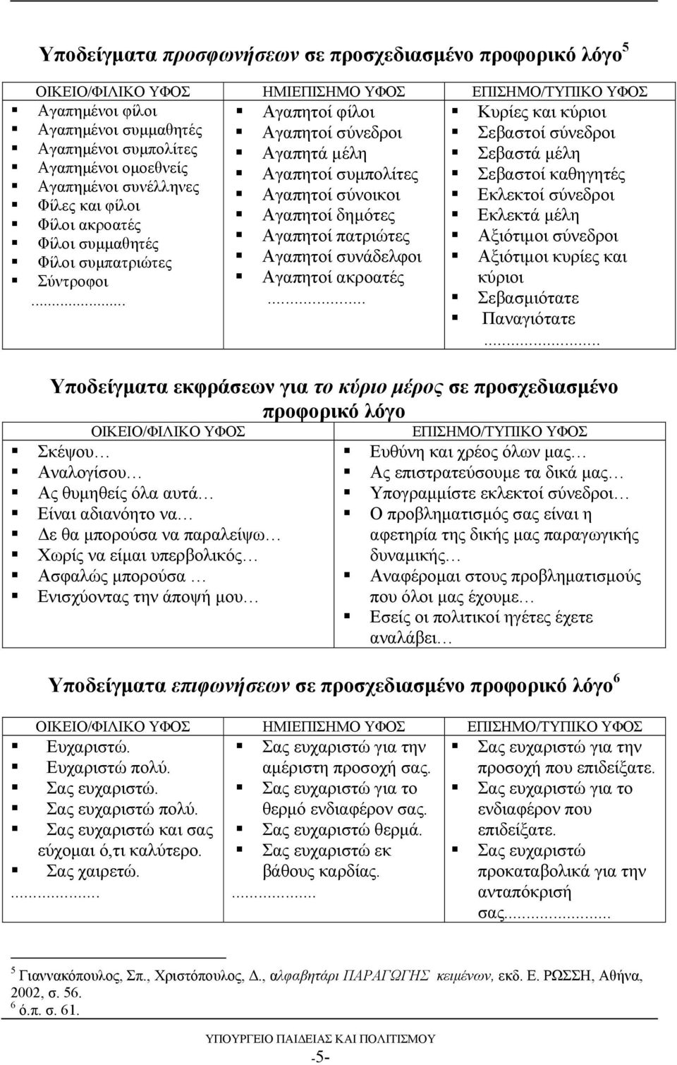 και φίλοι Αγαπητοί δημότες Εκλεκτά μέλη Φίλοι ακροατές Φίλοι συμμαθητές Αγαπητοί πατριώτες Αξιότιμοι σύνεδροι Φίλοι συμπατριώτες Αγαπητοί συνάδελφοι Αξιότιμοι κυρίες και Σύντροφοι Αγαπητοί ακροατές