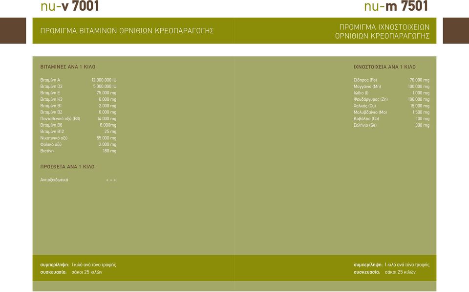 000 mg 6.000mg 25 mg 55.000 mg 2.000 mg 180 mg Σίδηρος (Fe) Μαγγάνιο (Mn) Ιώδιο (I) Ψευδάργυρος (Zn) Χαλκός (Cu) Μολυβδαίνιο (Μο) Κοβάλτιο (Co) Σελήνιο (Se) 70.000 mg 100.000 mg 1.000 mg 100.000 mg 15.