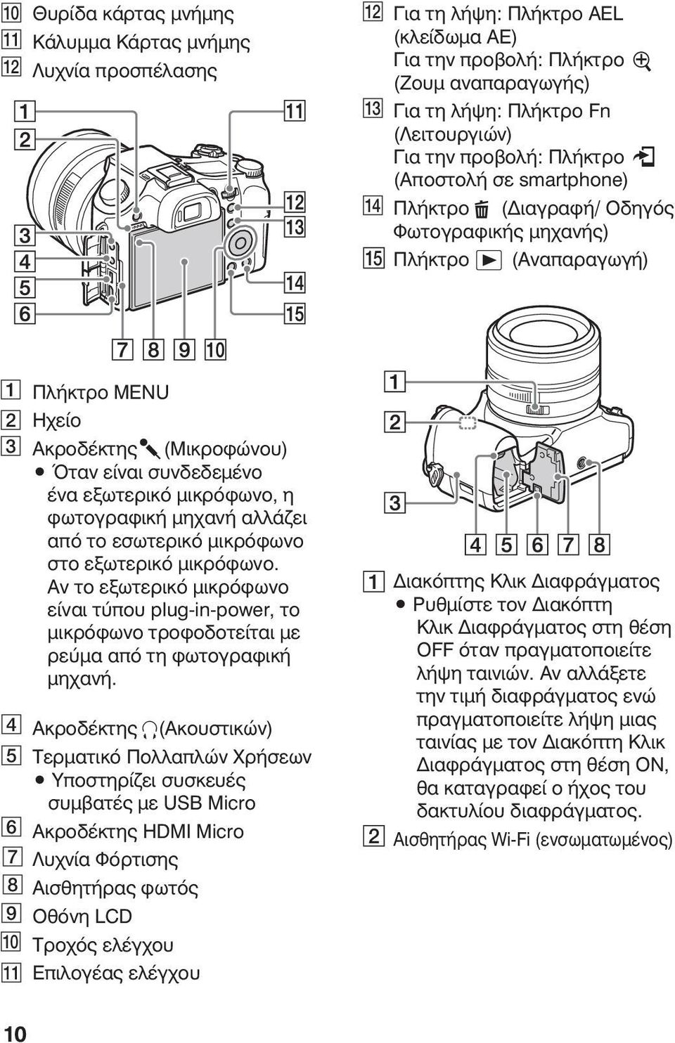 εξωτερικό μικρόφωνο, η φωτογραφική μηχανή αλλάζει από το εσωτερικό μικρόφωνο στο εξωτερικό μικρόφωνο.