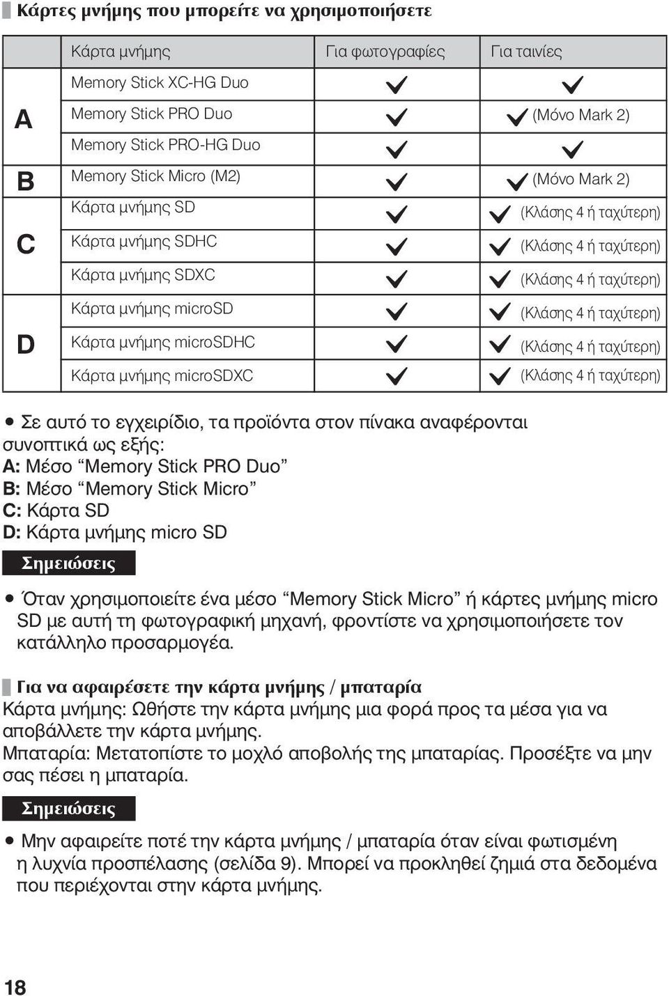 ταχύτερη) (Κλάσης 4 ή ταχύτερη) (Κλάσης 4 ή ταχύτερη) (Κλάσης 4 ή ταχύτερη) Σε αυτό το εγχειρίδιο, τα προϊόντα στον πίνακα αναφέρονται συνοπτικά ως εξής: Α: Μέσο Memory Stick PRO Duo Β: Μέσο Memory