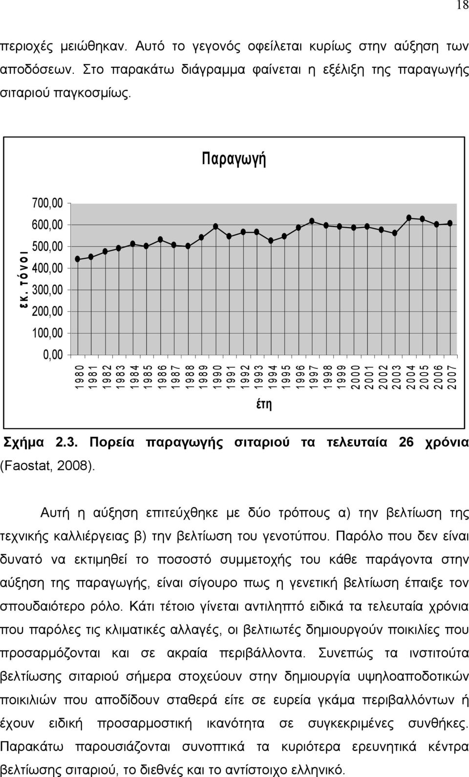 έτη Σχήμα 2.3. Πορεία παραγωγής σιταριού τα τελευταία 26 χρόνια (Faostat, 2008). Αυτή η αύξηση επιτεύχθηκε με δύο τρόπους α) την βελτίωση της τεχνικής καλλιέργειας β) την βελτίωση του γενοτύπου.