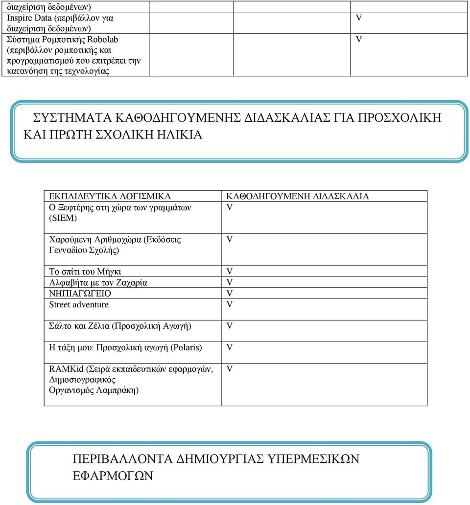 Χαρούμενη Αριθμοχώρα (Εκδόσεις Γενναδίου Σχολής) Το σπίτι του Μήγκι Αλφαβήτα με τον Ζαχαρία ΝΗΠΙΑΓΩΓΕΙΟ Street adventure Σάλτο και Ζέλια (Προσχολική Αγωγή) Η τάξη μου: