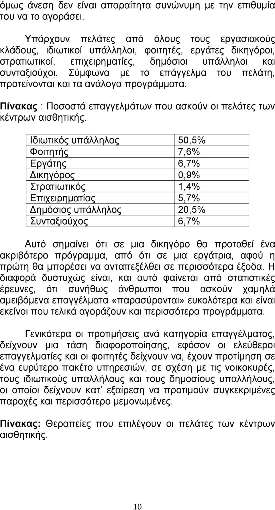 Σύμφωνα με το επάγγελμα του πελάτη, προτείνονται και τα ανάλογα προγράμματα. Πίνακας : Ποσοστά επαγγελμάτων που ασκούν οι πελάτες των κέντρων αισθητικής.