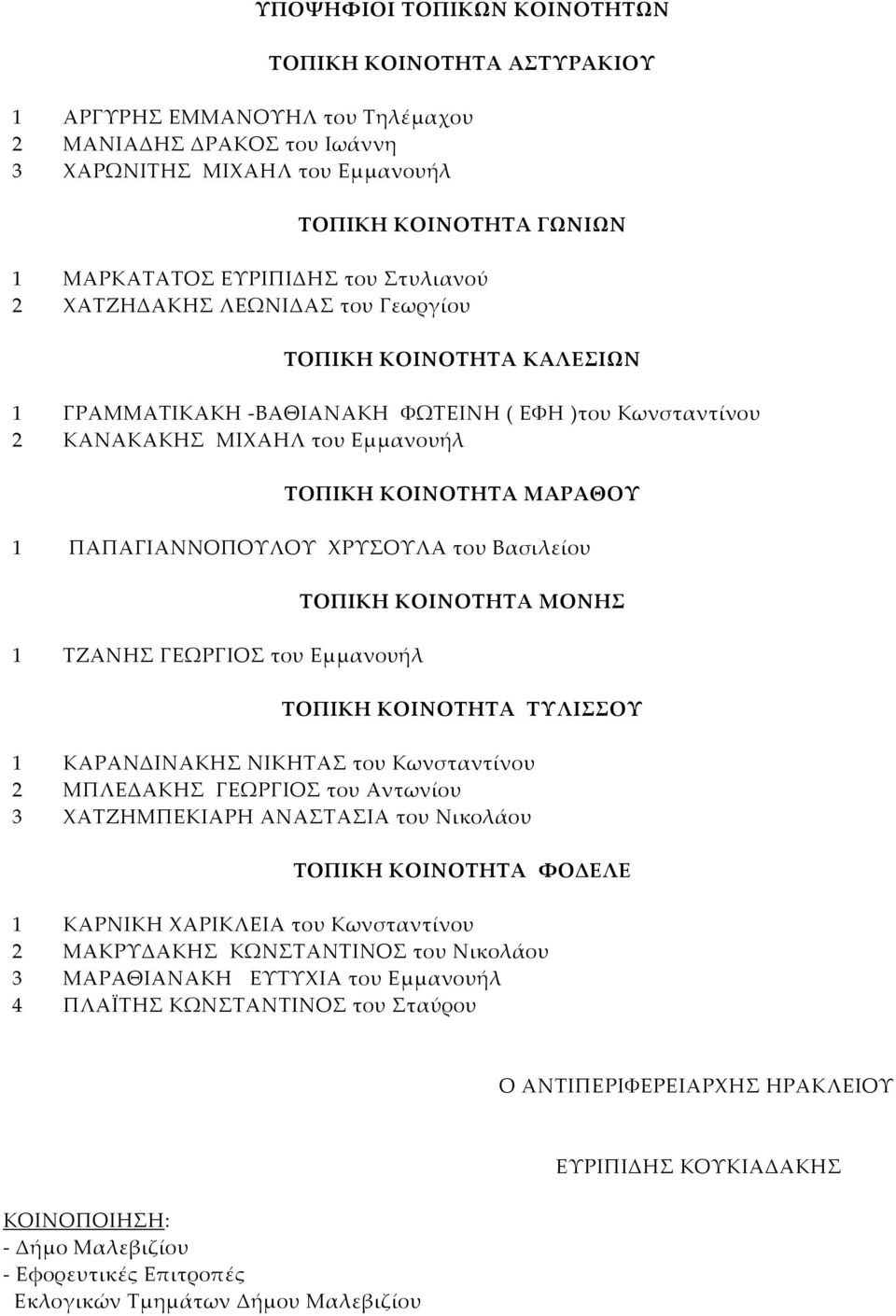 ΠΑΠΑΓΙΑΝΝΟΠΟΥΛΟΥ ΧΡΥΣΟΥΛΑ του Βασιλείου 1 ΤΖΑΝΗΣ ΓΕΩΡΓΙΟΣ του Εμμανουήλ ΤΟΠΙΚΗ ΚΟΙΝΟΤΗΤΑ ΜΟΝΗΣ ΤΟΠΙΚΗ ΚΟΙΝΟΤΗΤΑ ΤΥΛΙΣΣΟΥ 1 ΚΑΡΑΝΔΙΝΑΚΗΣ ΝΙΚΗΤΑΣ του Κωνσταντίνου 2 ΜΠΛΕΔΑΚΗΣ ΓΕΩΡΓΙΟΣ του Αντωνίου 3