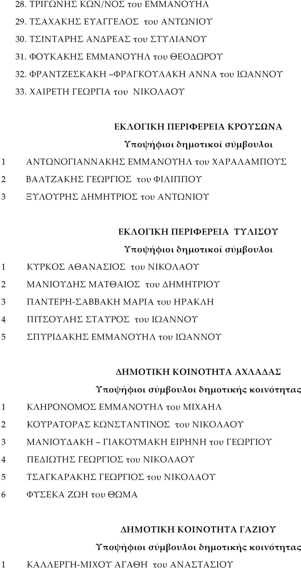 ΕΚΛΟΓΙΚΗ ΠΕΡΙΦΕΡΕΙΑ ΤΥΛΙΣΟΥ Υποψήφιοι δημοτικοί σύμβουλοι 1 ΚΥΡΚΟΣ ΑΘΑΝΑΣΙΟΣ του ΝΙΚΟΛΑΟΥ 2 ΜΑΝΙΟΥΔΗΣ ΜΑΤΘΑΙΟΣ του ΔΗΜΗΤΡΙΟΥ 3 ΠΑΝΤΕΡΗ-ΣΑΒΒΑΚΗ ΜΑΡΙΑ του ΗΡΑΚΛΗ 4 ΠΙΤΣΟΥΛΗΣ ΣΤΑΥΡΟΣ του ΙΩΑΝΝΟΥ 5