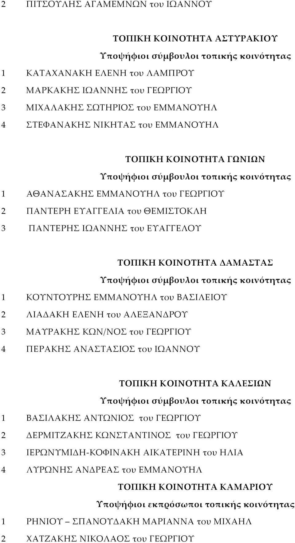 του ΒΑΣΙΛΕΙΟΥ 2 ΛΙΑΔΑΚΗ ΕΛΕΝΗ του ΑΛΕΞΑΝΔΡΟΥ 3 ΜΑΥΡΑΚΗΣ ΚΩΝ/ΝΟΣ του ΓΕΩΡΓΙΟΥ 4 ΠΕΡΑΚΗΣ ΑΝΑΣΤΑΣΙΟΣ του ΙΩΑΝΝΟΥ ΤΟΠΙΚΗ ΚΟΙΝΟΤΗΤΑ ΚΑΛΕΣΙΩΝ 1 ΒΑΣΙΛΑΚΗΣ ΑΝΤΩΝΙΟΣ του ΓΕΩΡΓΙΟΥ 2 ΔΕΡΜΙΤΖΑΚΗΣ