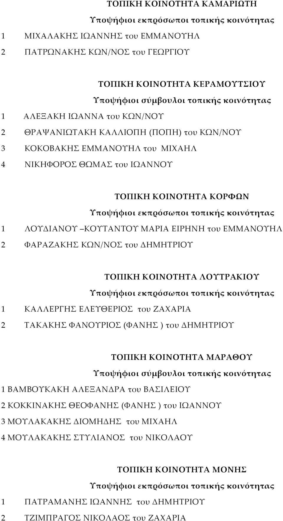 ΤΟΠΙΚΗ ΚΟΙΝΟΤΗΤΑ ΛΟΥΤΡΑΚΙΟΥ 1 ΚΑΛΛΕΡΓΗΣ ΕΛΕΥΘΕΡΙΟΣ του ΖΑΧΑΡΙΑ 2 ΤΑΚΑΚΗΣ ΦΑΝΟΥΡΙΟΣ (ΦΑΝΗΣ ) του ΔΗΜΗΤΡΙΟΥ ΤΟΠΙΚΗ ΚΟΙΝΟΤΗΤΑ ΜΑΡΑΘΟΥ 1 ΒΑΜΒΟΥΚΑΚΗ ΑΛΕΞΑΝΔΡΑ του ΒΑΣΙΛΕΙΟΥ 2 ΚΟΚΚΙΝΑΚΗΣ