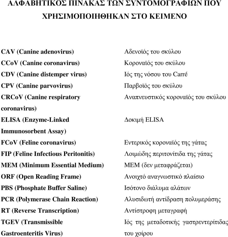 Buffer Saline) PCR (Polymerase Chain Reaction) RT (Reverse Transcription) TGEV (Transmissible Gastroenteritis Virus) Αδενοϊός του σκύλου Κοροναϊός του σκύλου Ιός της νόσου του Carré Παρβοϊός του