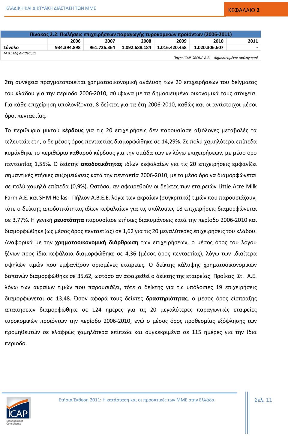 Δημοσιευμένοι ισολογισμοί Στη συνέχεια πραγματοποιείται χρηματοοικονομική ανάλυση των 20 επιχειρήσεων του δείγματος του κλάδου για την περίοδο 2006-2010, σύμφωνα με τα δημοσιευμένα οικονομικά τους