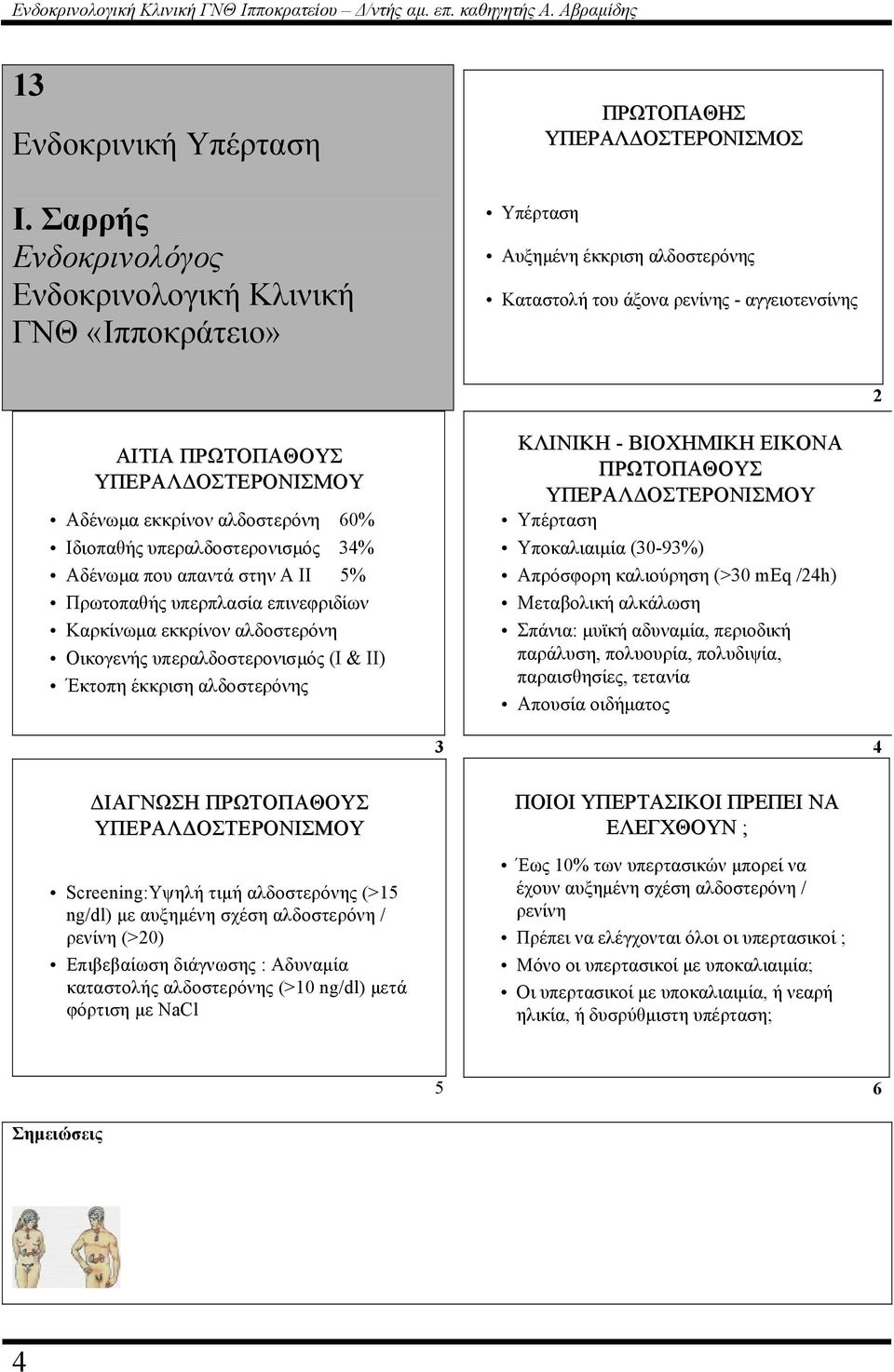 ΥΠΕΡΑΛ ΟΣΤΕΡΟΝΙΣΜΟΥ Αδένωµα εκκρίνον αλδοστερόνη 0% Ιδιοπαθής υπεραλδοστερονισµός % Αδένωµα που απαντά στην Α ΙΙ % Πρωτοπαθής υπερπλασία επινεφριδίων Καρκίνωµα εκκρίνον αλδοστερόνη Οικογενής