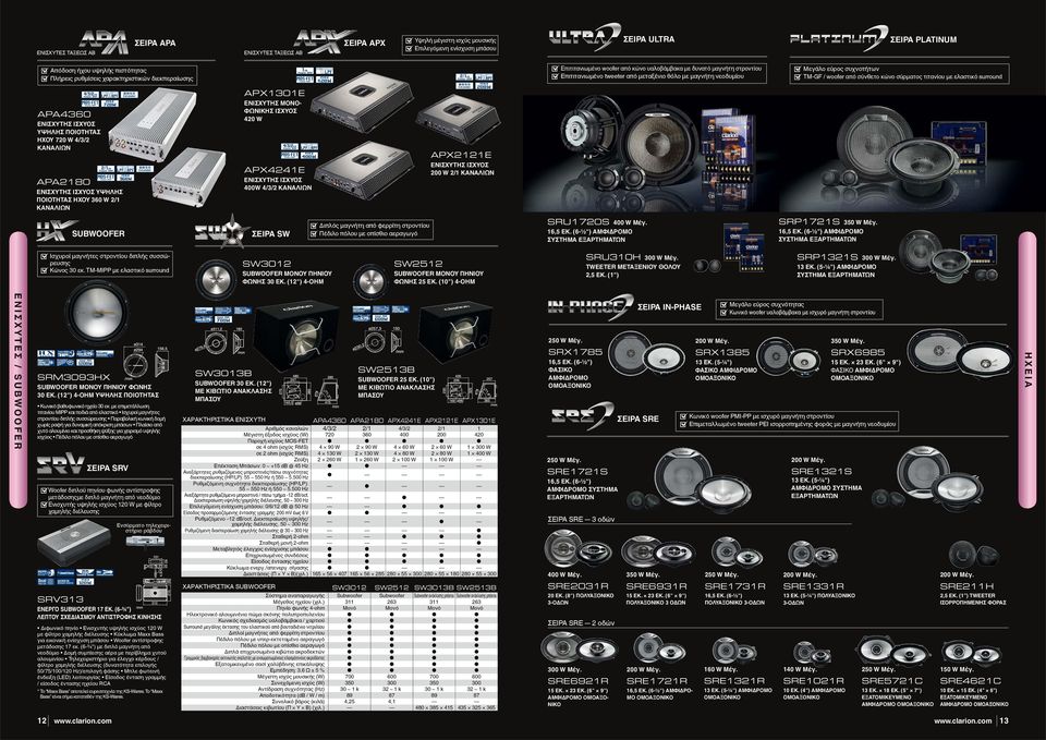 από σύνθετο κώνο σύρματος τιτανίου με ελαστικό surround APX1301E ΕΝΙΣΧΥΤΗΣ ΜΟΝΟΦΩΝΙΚΗΣ ΙΣΧΥΟΣ 420 W APA4360 ΕΝΙΣΧΥΤΗΣ ΙΣΧΥΟΣ ΥΨΗΛΗΣ ΠΟΙΟΤΗΤΑΣ ΗΧΟΥ 720 W 4/3/2 ΚΑΝΑΛΙΩΝ APX2121E ΕΝΙΣΧΥΤΗΣ ΙΣΧΥΟΣ 200 W