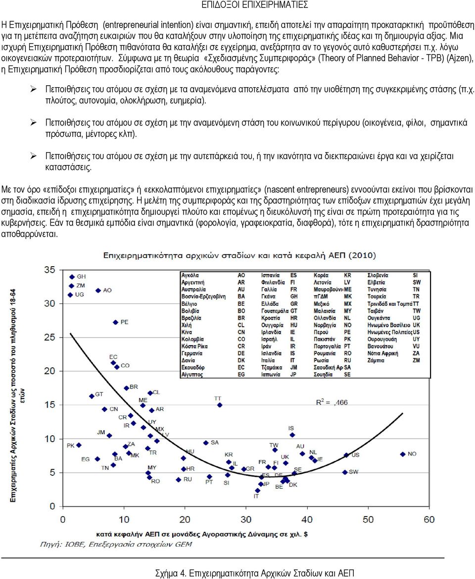 Σύμφωνα με τη θεωρία «Σχεδιασμένης Συμπεριφοράς» (Thery f Planned Behavir - TPB) (Ajzen), η Επιχειρηματική Πρόθεση προσδιορίζεται από τους ακόλουθους παράγοντες: Πεποιθήσεις του ατόμου σε σχέση με τα