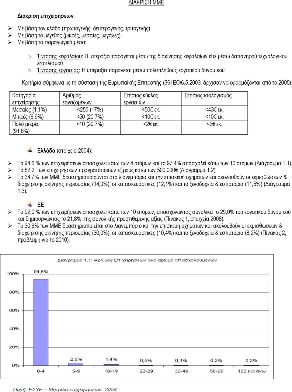 εργατικού δυναμικού Κριτήρια σύμφωνα με τη σύσταση της Ευρωπαϊκής Επιτροπής (361EC/6.5.