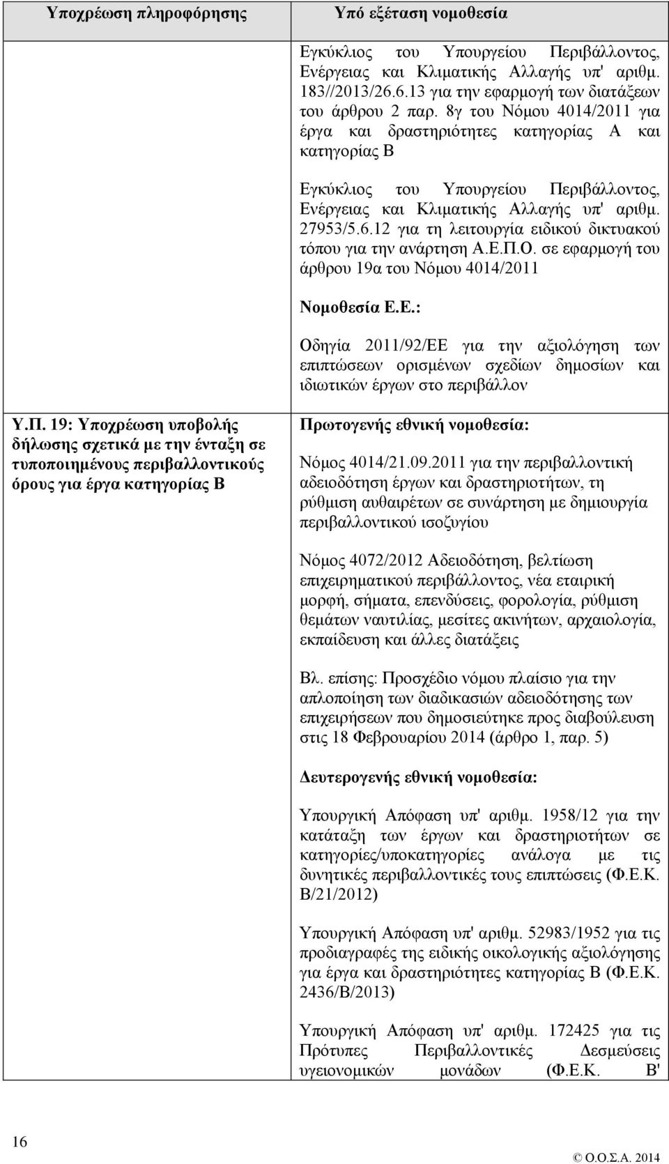 12 για τη λειτουργία ειδικού δικτυακού τόπου για την ανάρτηση Α.Ε.Π.Ο. σε εφαρμογή του άρθρου 19α του Νόμου 4014/2011 Νομοθεσία Ε.Ε.: Οδηγία 2011/92/ΕΕ για την αξιολόγηση των επιπτώσεων ορισμένων σχεδίων δημοσίων και ιδιωτικών έργων στο περιβάλλον Υ.