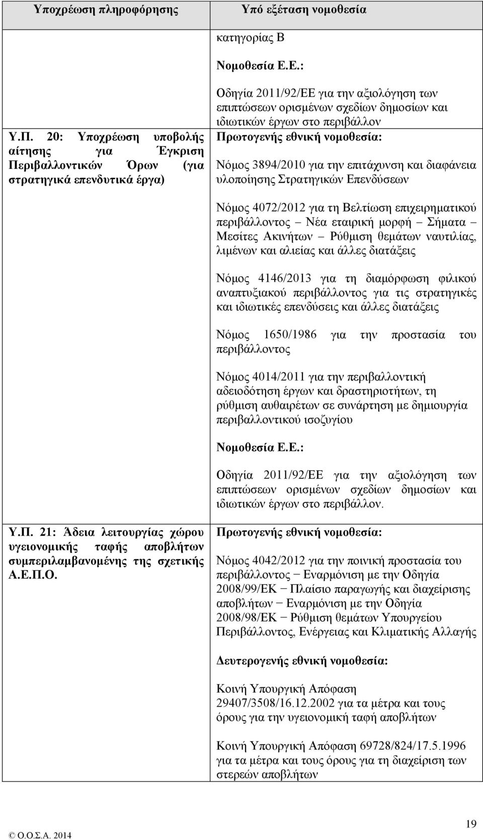 περιβάλλον Πρωτογενής εθνική νομοθεσία: Νόμος 3894/2010 για την επιτάχυνση και διαφάνεια υλοποίησης Στρατηγικών Επενδύσεων Νόμος 4072/2012 για τη Βελτίωση επιχειρηματικού περιβάλλοντος Νέα εταιρική