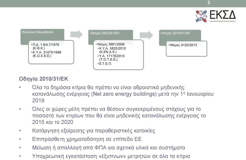 Νόμος 4122/2013 Οδηγία 2010/31/ΕΚ Όλα τα δημόσια κτίρια θα πρέπει να είναι αθροιστικά μηδενικής κατανάλωσης ενέργειας (Net zero energy buildings) μετά την 1 η Ιανουαρίου 2019 Όλες οι