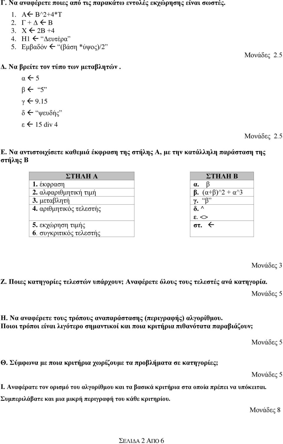 (α+β)^2 + α^3 3. μεταβλητή γ. β 4. αριθμητικός τελεστής δ. ^ ε. <> 5. εκχώρηση τιμής στ. 6. συγκριτικός τελεστής Μονάδες 3 Ζ.