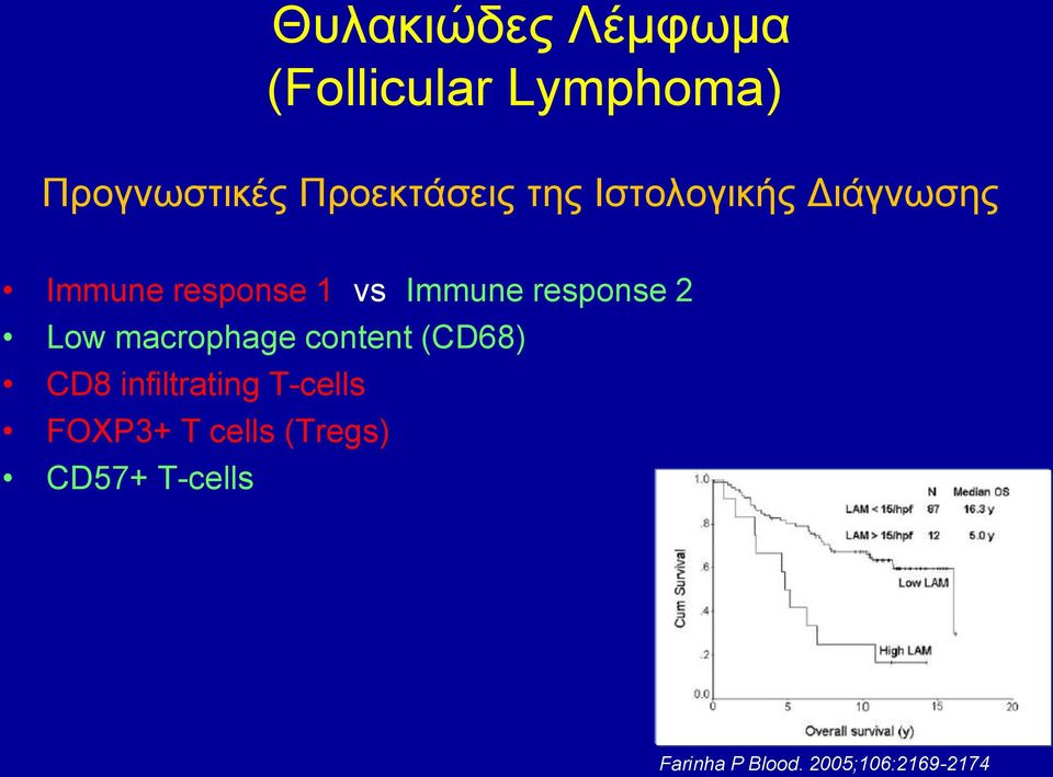 Immune response 2 Low macrophage content (CD68) CD8 infiltrating