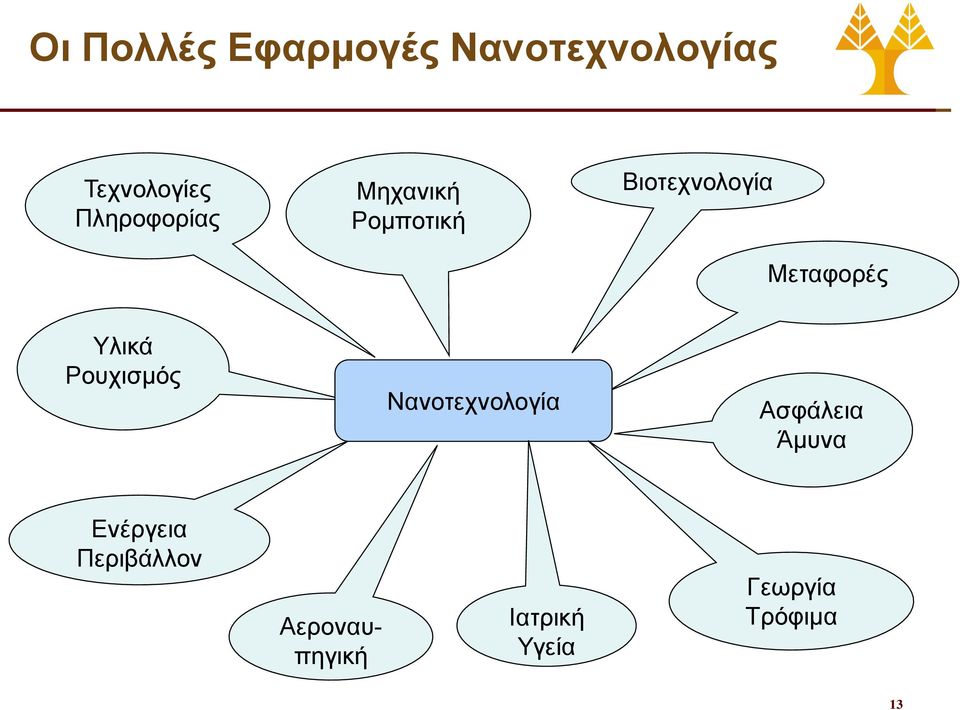 Μεταφορές Υλικά Ρουχισμός Νανοτεχνολογία Ασφάλεια