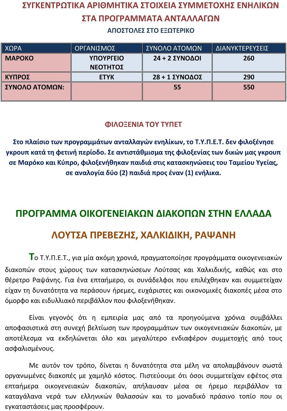 Σε αντιστάθμισμα της φιλοξενίας των δικών μας γκρουπ σε Μαρόκο και Κύπρο, φιλοξενήθηκαν παιδιά στις κατασκηνώσεις του Ταμείου Υγείας, σε αναλογία δύο (2) παιδιά προς έναν (1) ενήλικα.