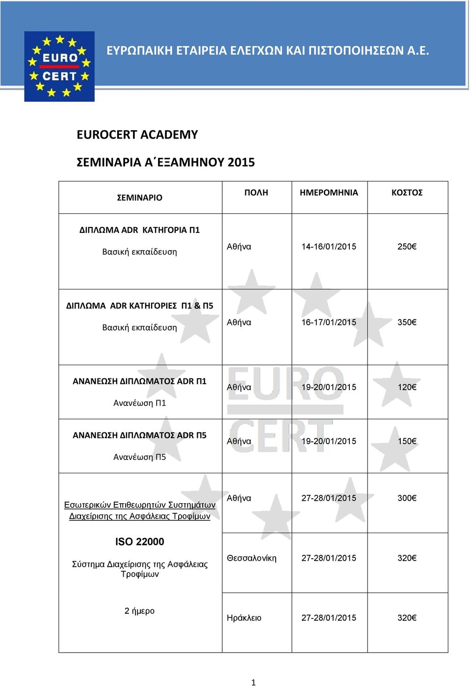 19-20/01/2015 120 ΑΝΑΝΕΩΣΗ ΔΙΠΛΩΜΑΤΟΣ ADR Π5 Ανανέωση Π5 19-20/01/2015 150 Εσωτερικών Επιθεωρητών Συστημάτων Διαχείρισης της