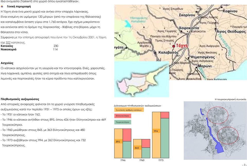 Έχει σχήμα μακρόστενο και εκτείνεται από το δρόμο της Χοιροκοιτίας - Βάβλας στα βόρεια, μέχρι τη θάλασσα στα νότια.