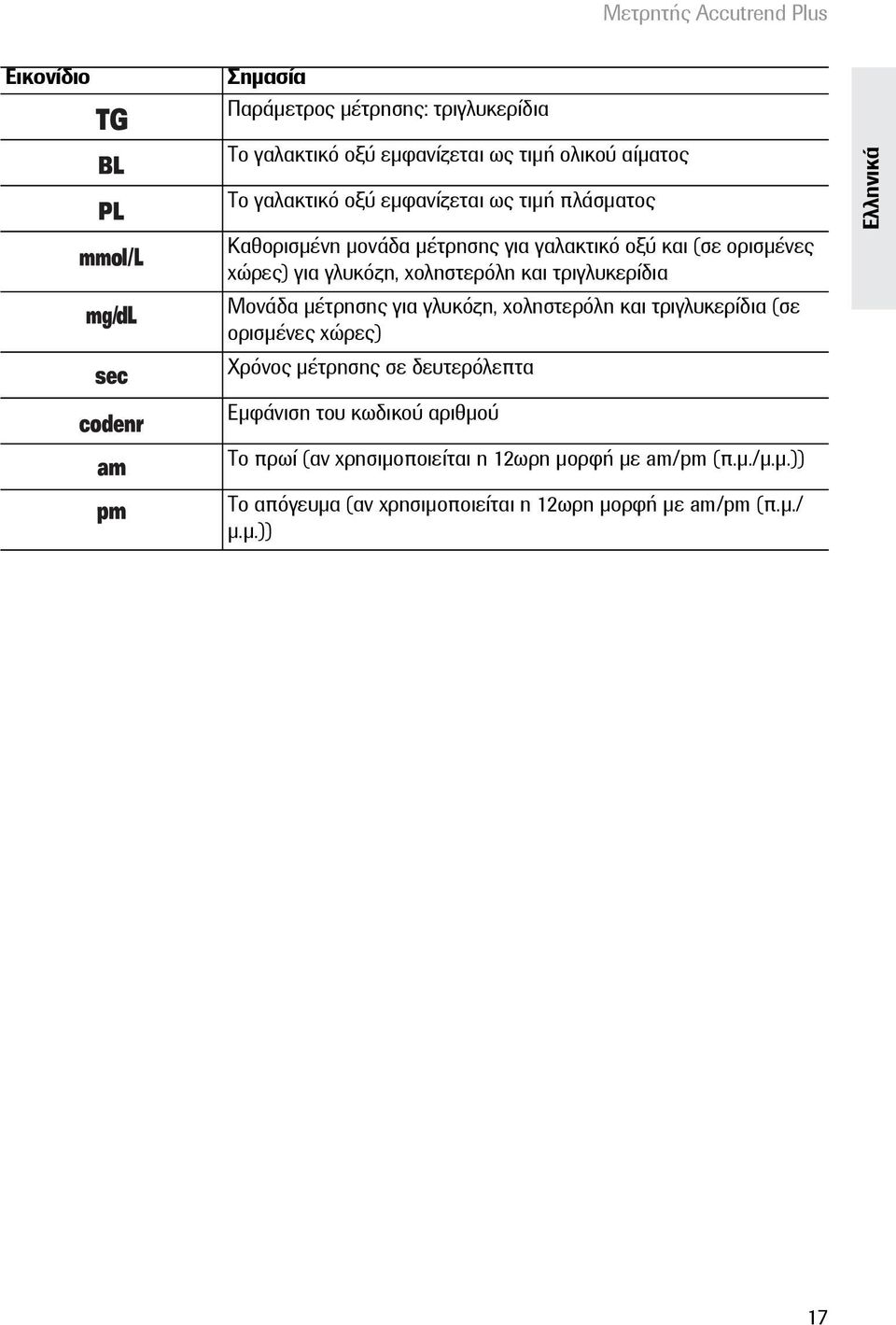 τριγλυκερίδια Μονάδα μέτρησης για γλυκόζη, χοληστερόλη και τριγλυκερίδια (σε ορισμένες χώρες) Χρόνος μέτρησης σε δευτερόλεπτα Ελληνικά Εμφάνιση