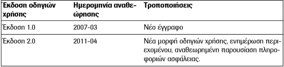 0 2007-03 Νέο έγγραφο Έκδοση 2.