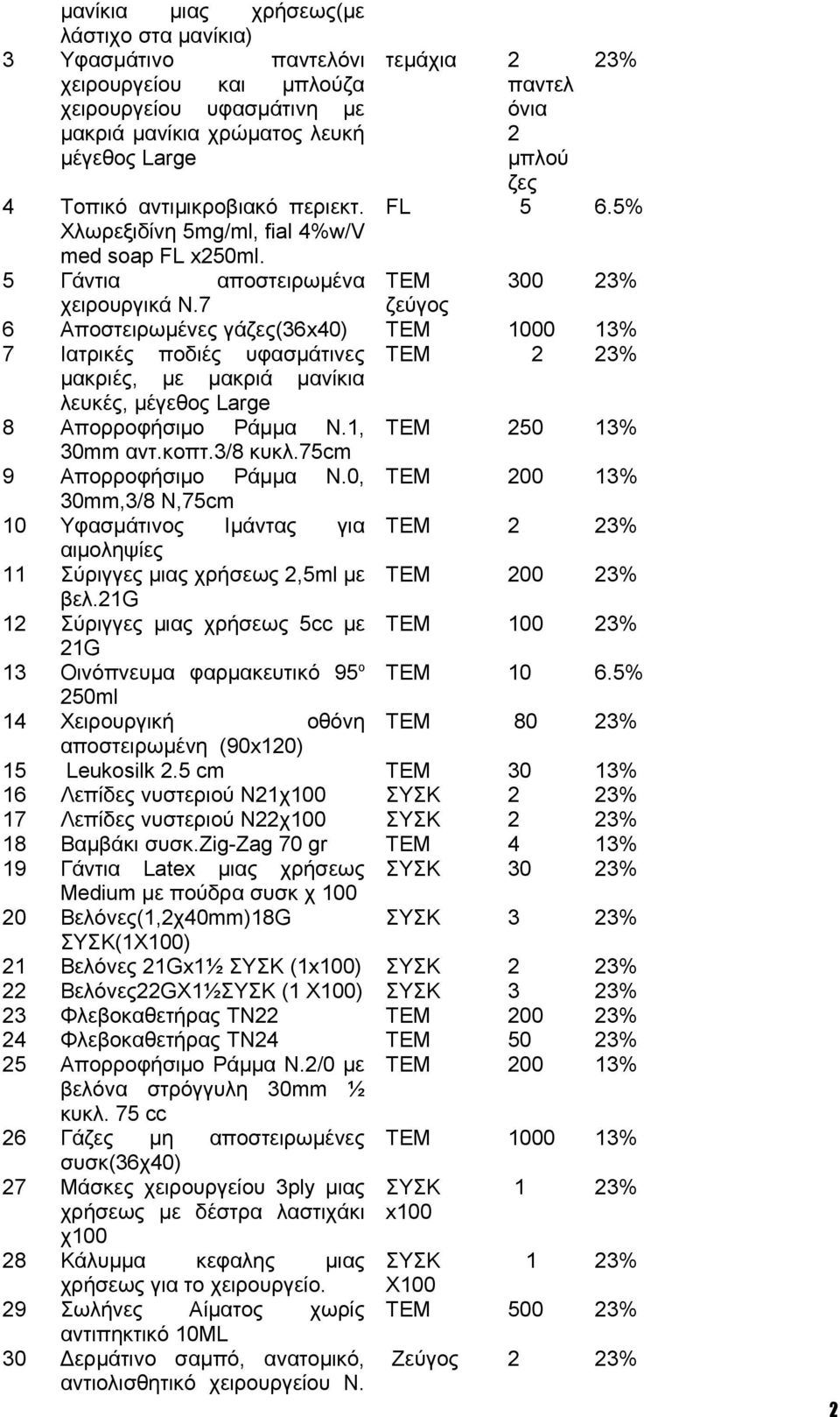 5% ΤΕΜ 300 23% ζεύγος 6 Αποστειρωμένες γάζες(36x40) ΤΕΜ 1000 13% 7 Ιατρικές ποδιές υφασμάτινες μακριές, με μακριά μανίκια λευκές, μέγεθος Large ΤΕΜ 2 23% 8 Απορροφήσιμο Ράμμα Ν.