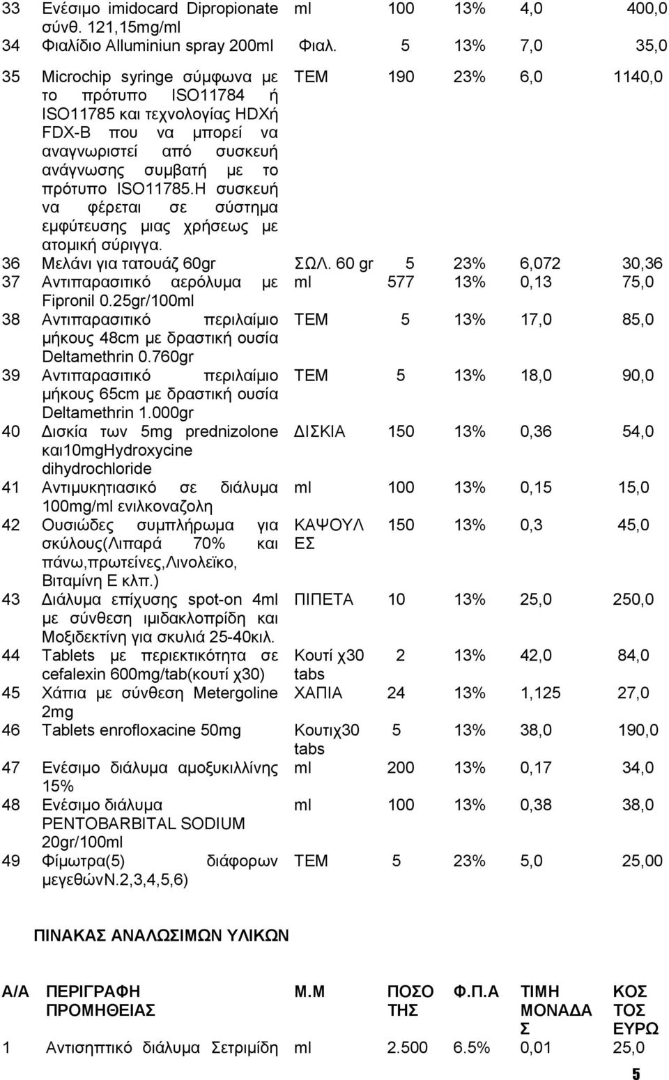 πρότυπο ISO11785.Η συσκευή να φέρεται σε σύστημα εμφύτευσης μιας χρήσεως με ατομική σύριγγα. 36 Μελάνι για τατουάζ 60gr ΣΩΛ.