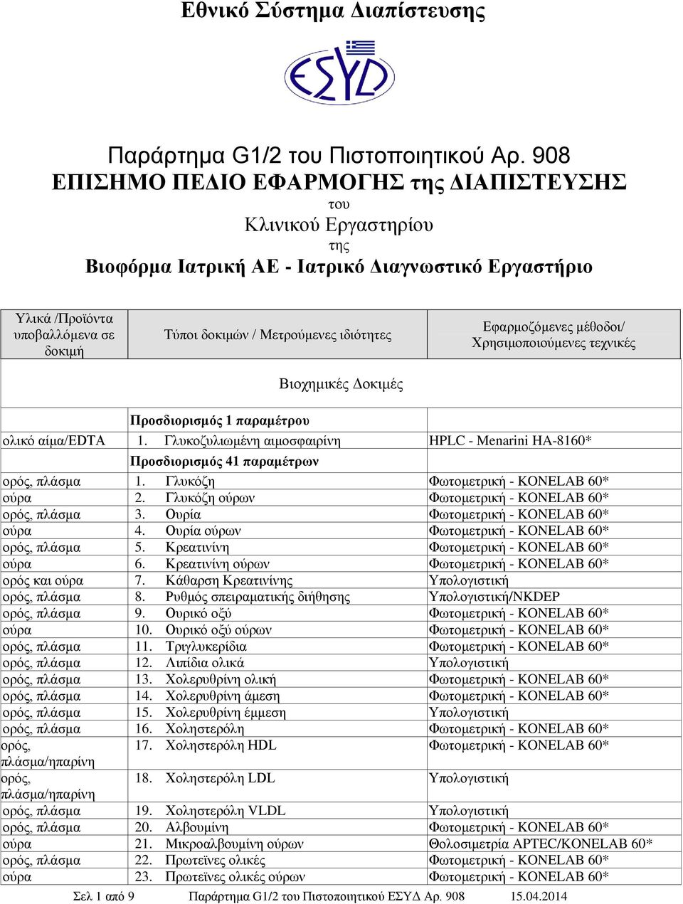 αίμα/edta 1. Γλυκοζυλιωμένη αιμοσφαιρίνη HPLC - Menarini HA-8160* Προσδιορισμός 41 παραμέτρων ορός, πλάσμα 1. Γλυκόζη Φωτομετρική - KONELAB 60* ούρα 2.