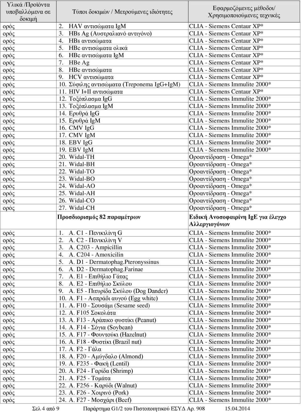 HBe αντισώματα CLIA - Siemens Centaur XP* ορός 9. HCV αντισώματα CLIA - Siemens Centaur XP* ορός 10. Σύφιλης αντισώματα (Treponema IgG+IgM) CLIA - Siemens Immulite 2000* ορός 11.