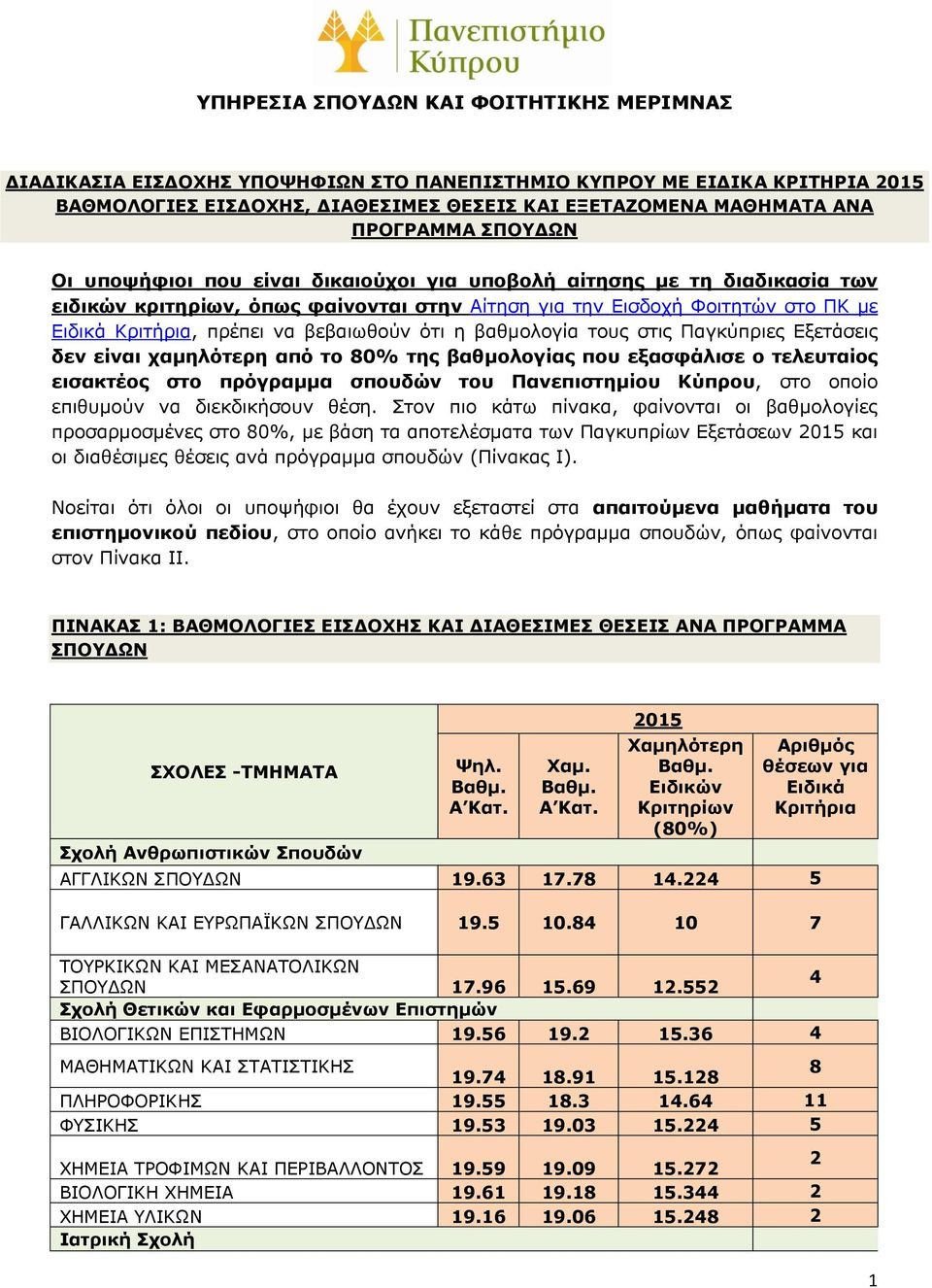 βεβαιωθούν ότι η βαθμολογία τους στις Παγκύπριες Εξετάσεις δεν είναι χαμηλότερη από το 80% της βαθμολογίας που εξασφάλισε ο τελευταίος εισακτέος στο πρόγραμμα σπουδών του Πανεπιστημίου Κύπρου, στο