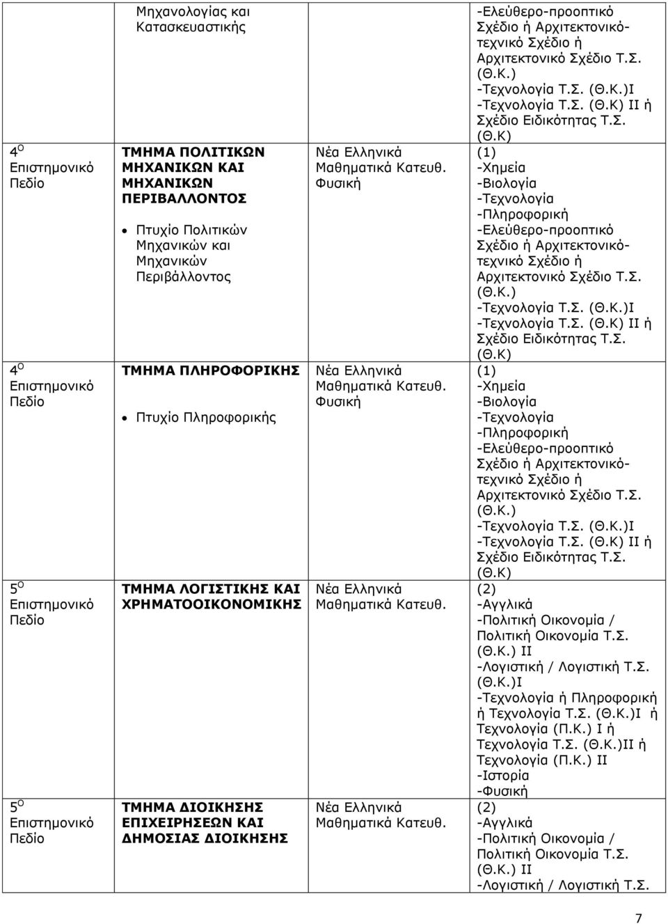 Σ. Σχέδιο ή Αρχιτεκτονικότεχνικό Σχέδιο ή Αρχιτεκτονικό Σχέδιο Τ.Σ. (Θ.Κ.) Τ.Σ. (Θ.Κ.)Ι Τ.Σ. ή Σχέδιο Ειδικότητας Τ.Σ. Σχέδιο ή Αρχιτεκτονικότεχνικό Σχέδιο ή Αρχιτεκτονικό Σχέδιο Τ.Σ. (Θ.Κ.) Τ.Σ. (Θ.Κ.)Ι Τ.Σ. ή Σχέδιο Ειδικότητας Τ.Σ. (Θ.Κ.) ΙΙ -Λογιστική / Λογιστική Τ.