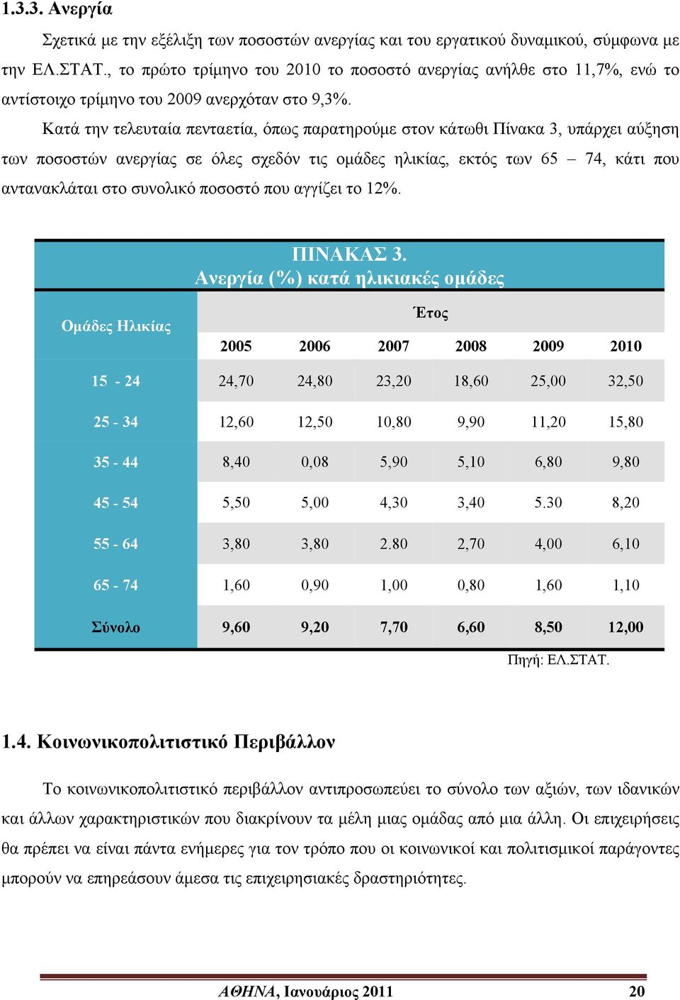 Κατά την τελευταία πενταετία, όπως παρατηρούμε στον κάτωθι Πίνακα 3, υπάρχει αύξηση των ποσοστών ανεργίας σε όλες σχεδόν τις ομάδες ηλικίας, εκτός των 65 74, κάτι που αντανακλάται στο συνολικό