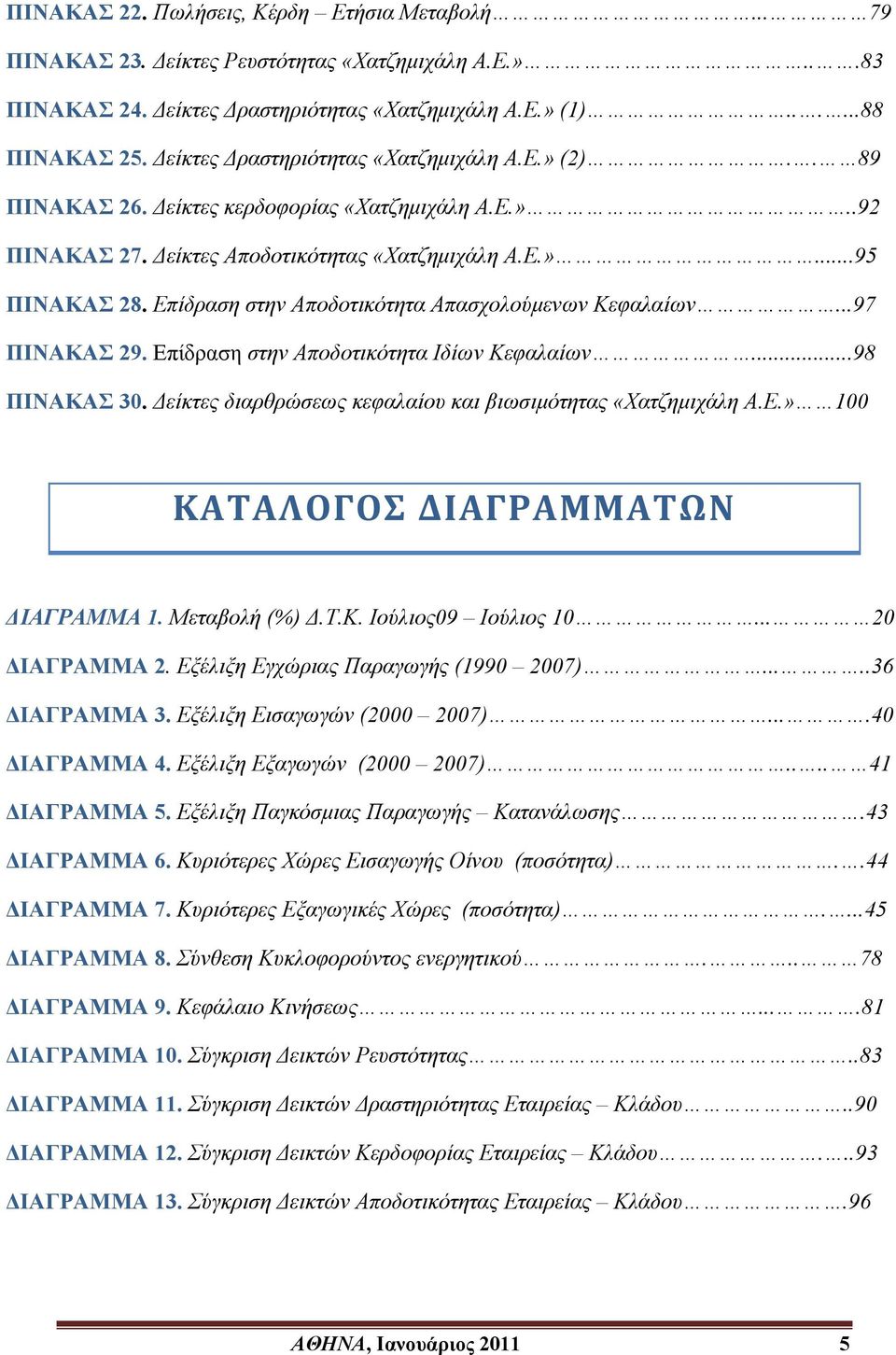 Επίδραση στην Αποδοτικότητα Απασχολούμενων Κεφαλαίων...97 ΠΙΝΑΚΑΣ 29. Επίδραση στην Αποδοτικότητα Ιδίων Κεφαλαίων...98 ΠΙΝΑΚΑΣ 30. Δείκτες διαρθρώσεως κεφαλαίου και βιωσιμότητας «Χατζημιχάλη Α.Ε.» 100 ΚΑΤΑΛΟΓΟΣ ΔΙΑΓΡΑΜΜΑΤΩΝ ΔΙΑΓΡΑΜΜΑ 1.