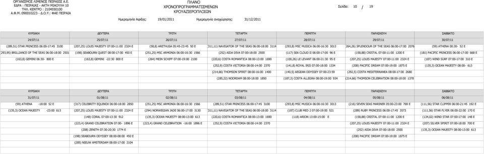310 E (141,8) ROYAL IRIS 07:00-18:00 1334 (208) PACIFIC DREAM 07:00-19:00 1875 E (135,3) OCEAN MAJESTY 08:00-613 (140,5) AEGEAN ODYSSEY 07:00-23:59 (292,5) COSTA MEDITERRANEA 08:00-17:00 2680