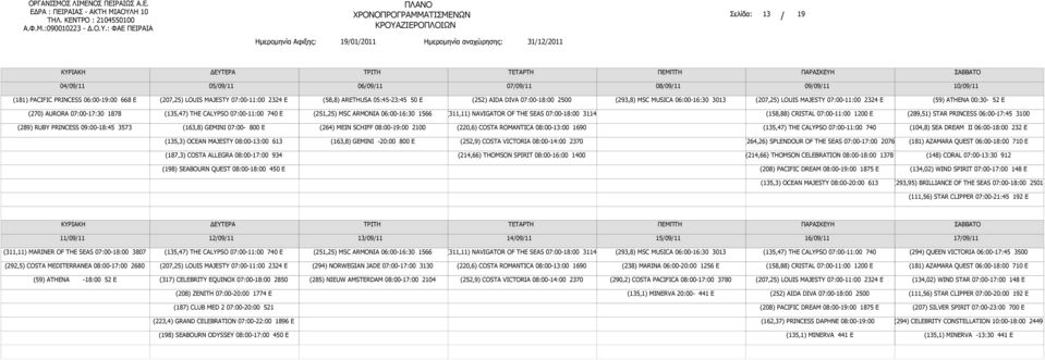 (187,3) COSTA ALLEGRA 08:00-17:00 934 (214,66) THOMSON CELEBRATION 08:00-18:00 1378 (198) SEABOURN QUEST 08:00-18:00 450 E (208) PACIFIC DREAM 08:00-19:00 1875 E (134,02) WIND SPIRIT 07:00-17:00 148