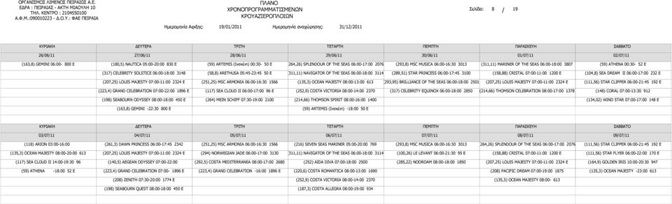 (117) SEA CLOUD II 06:00-17:00 96 E (317) CELEBRITY EQUINOX 06:00-18:00 2850 (214,66) THOMSON CELEBRATION 08:00-17:00 1378 (198) SEABOURN ODYSSEY 08:00-18:00 450 E (264) MEIN SCHIFF 07:30-19:00 2100