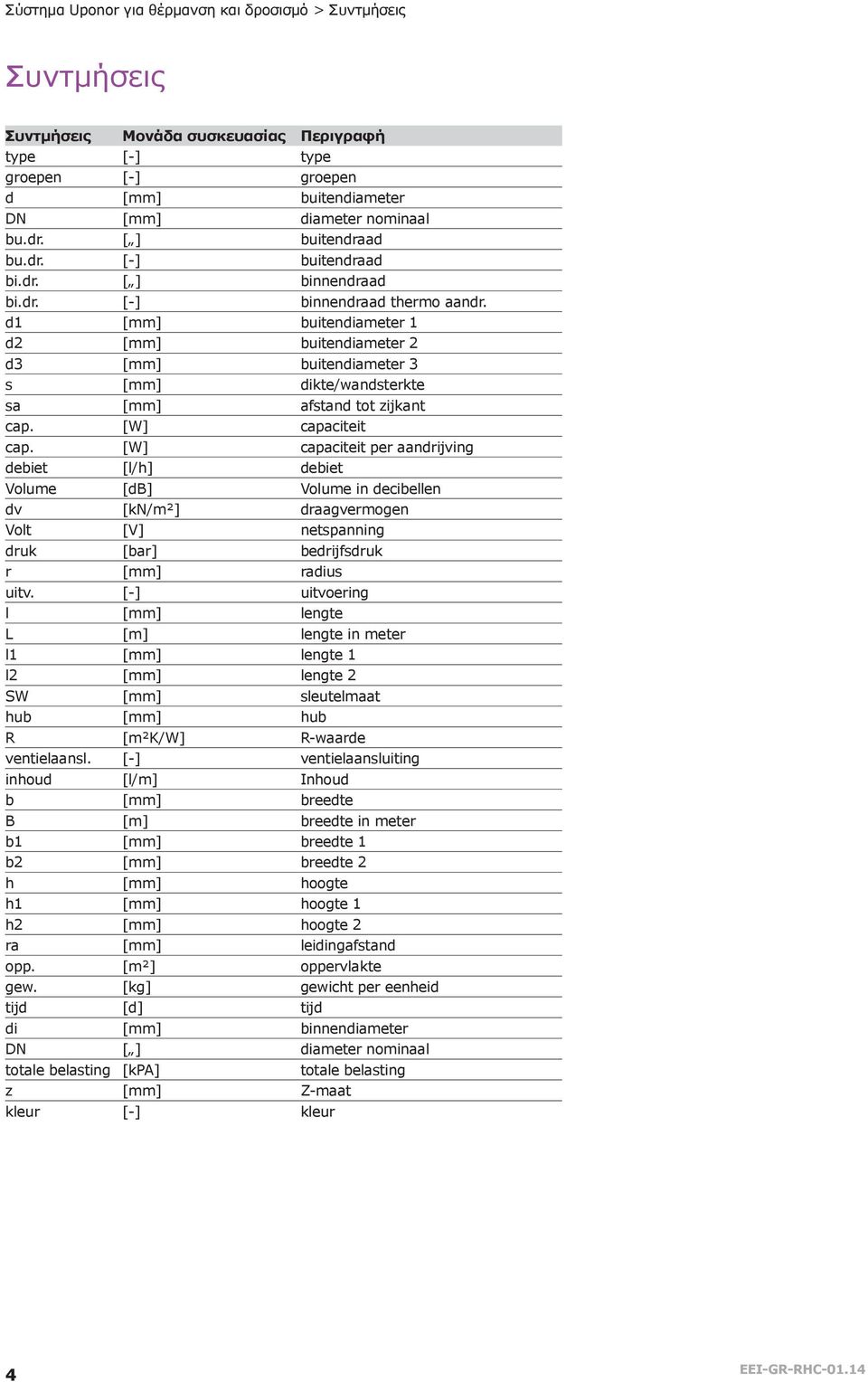 [ W ] capaciteit per aanrijving eiet [ / ] eiet Voume [ B ] Voume in ecieen v [ kn/m² ] raagvermogen Vot [ V ] netspanning ruk [ ar ] erijfsruk r [ ] raius uitv.