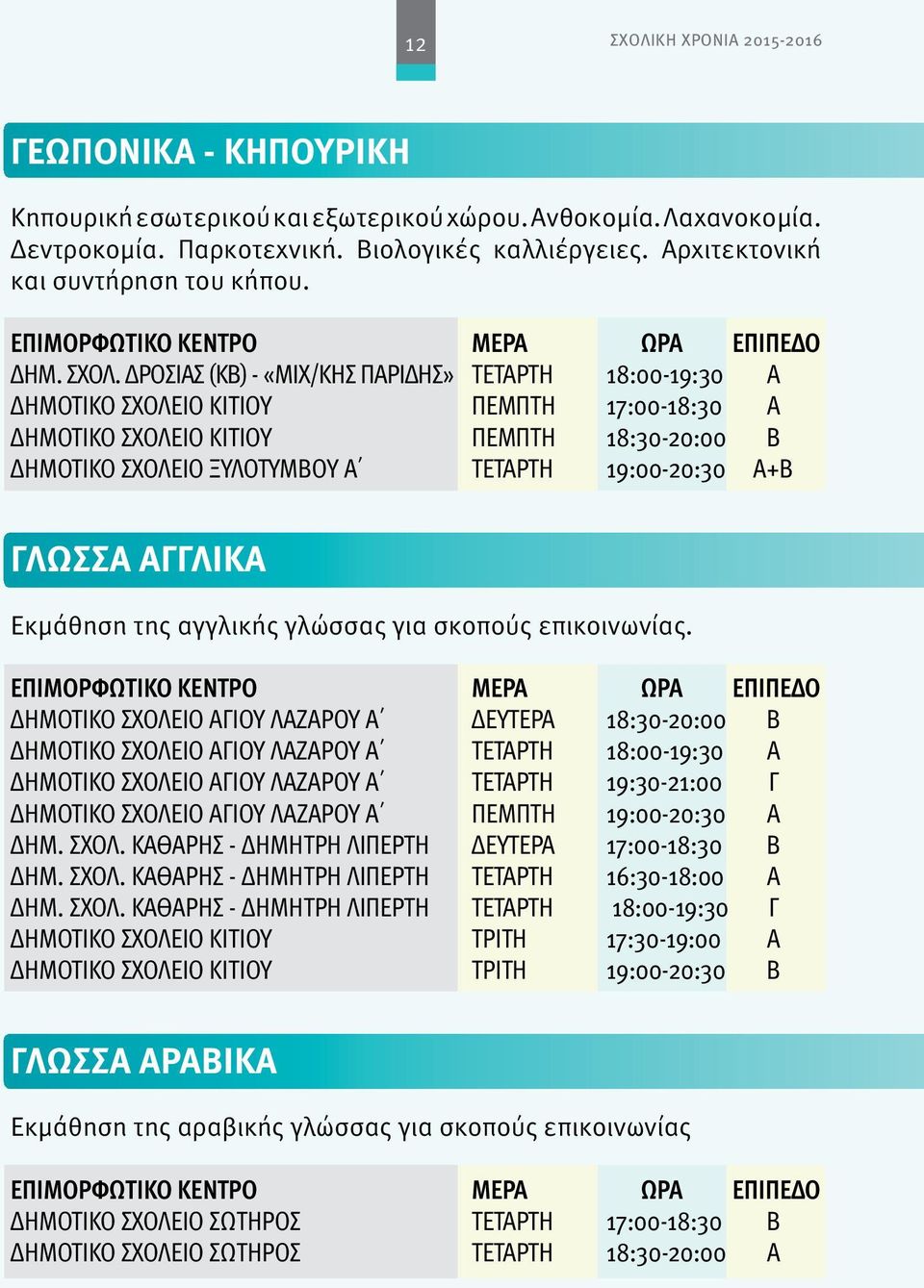 ΔΡΟΣΙΑΣ (ΚΒ) - «ΜΙΧ/ΚΗΣ ΠΑΡΙΔΗΣ» ΤΕΤΑΡΤΗ 18:00-19:30 Α ΔΗΜΟΤΙΚΟ ΣΧΟΛΕΙΟ ΚΙΤΙΟΥ ΠΕΜΠΤΗ 17:00-18:30 Α ΔΗΜΟΤΙΚΟ ΣΧΟΛΕΙΟ ΚΙΤΙΟΥ ΠΕΜΠΤΗ 18:30-20:00 Β ΔΗΜΟΤΙΚΟ ΣΧΟΛΕΙΟ ΞΥΛΟΤΥΜΒΟΥ Α ΤΕΤΑΡΤΗ 19:00-20:30 Α+Β