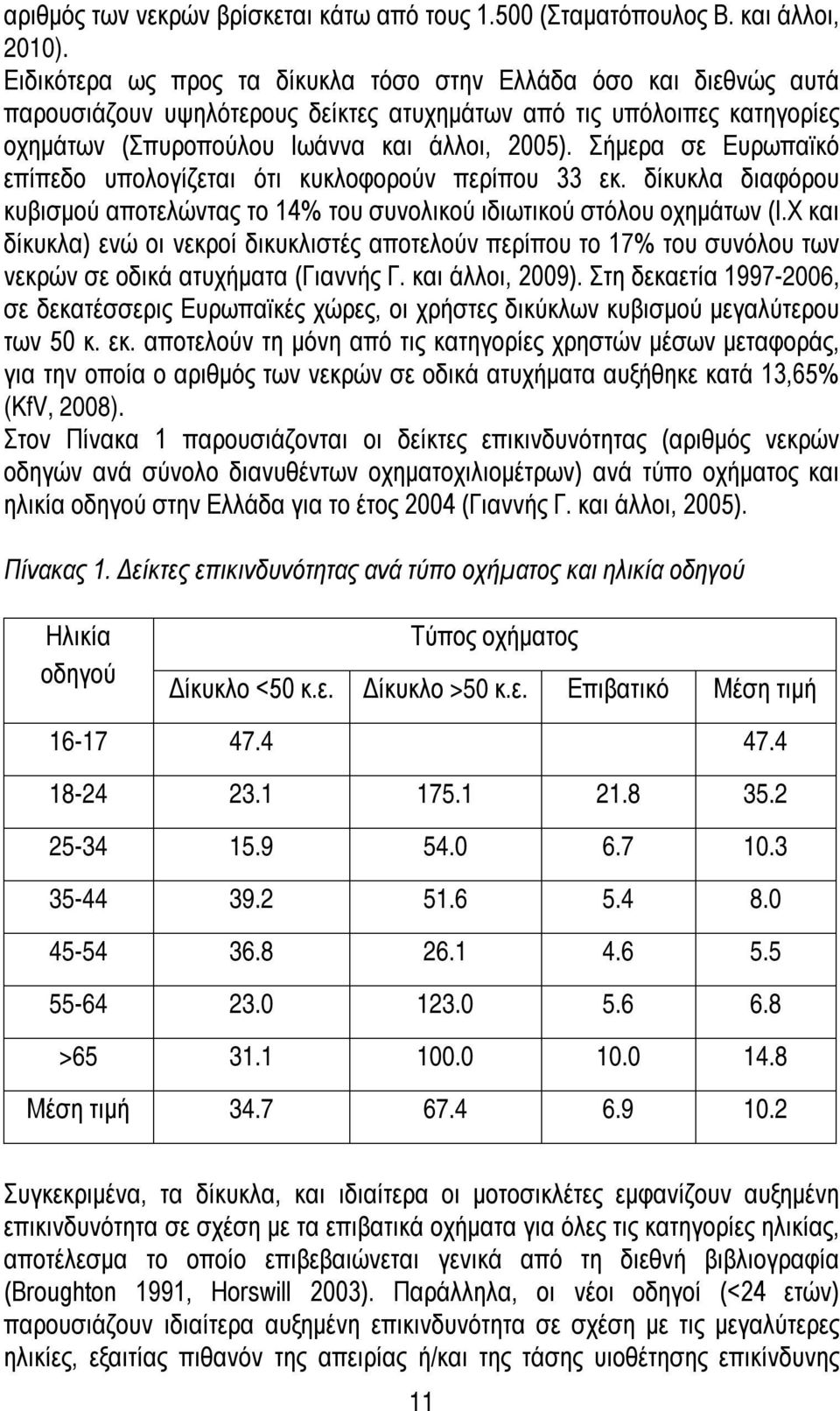 Σήμερα σε Ευρωπαϊκό επίπεδο υπολογίζεται ότι κυκλοφορούν περίπου 33 εκ. δίκυκλα διαφόρου κυβισμού αποτελώντας το 14% του συνολικού ιδιωτικού στόλου οχημάτων (Ι.