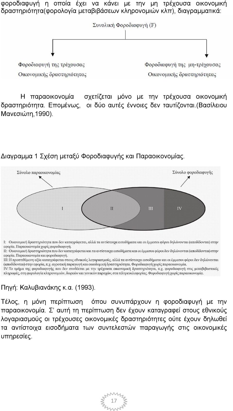 Διαγραμμα 1 Σχέση μεταξύ Φοροδιαφυγής και Παραοικονομίας. Πηγή: Καλυβιανάκης κ.α. (1993).