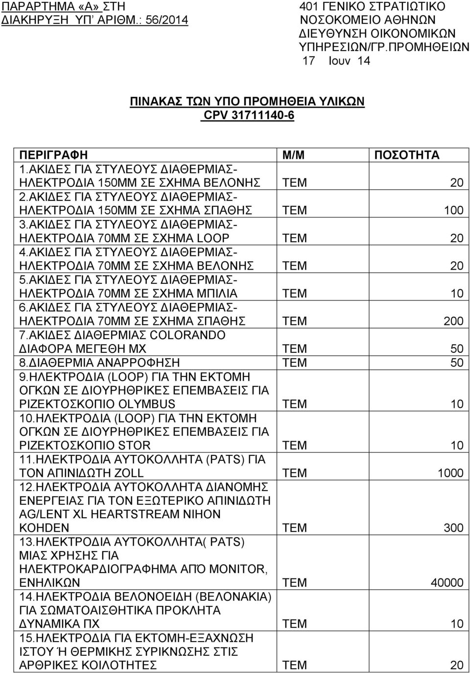 ΑΚΙΔΕΣ ΓΙΑ ΣΤΥΛΕΟΥΣ ΔΙΑΘΕΡΜΙΑΣ- ΗΛΕΚΤΡΟΔΙΑ 150MM ΣΕ ΣΧΗΜΑ ΣΠΑΘΗΣ TEM 100 3.ΑΚΙΔΕΣ ΓΙΑ ΣΤΥΛΕΟΥΣ ΔΙΑΘΕΡΜΙΑΣ- ΗΛΕΚΤΡΟΔΙΑ 70MM ΣΕ ΣΧΗΜΑ LOOP TEM 20 4.