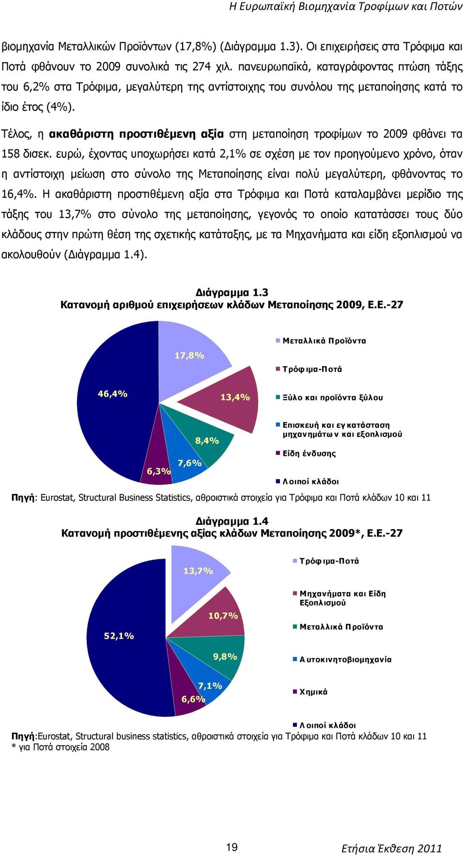 Τέλος, η ακαθάριστη προστιθέµενη αξία στη µεταποίηση τροφίµων το 2009 φθάνει τα 158 δισεκ.